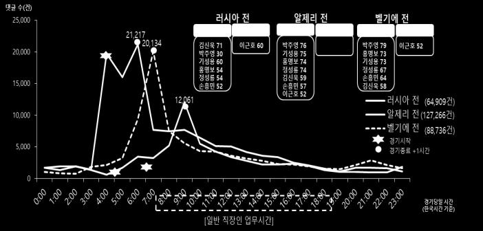 2014 인천아시안게임 ( 해설자 & 캐스터 ) 높은관심을받은종목과언급횟수가가장높은선수는누구?