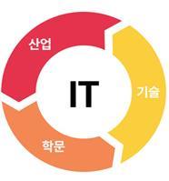 2-4. 연구의목적