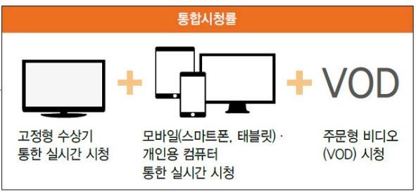 8/8 04:00 ~ [ 예선 3 경기 ] 8/11 04:00 ~ [8 강 ] 8/14 07:00~ 피지 vs.