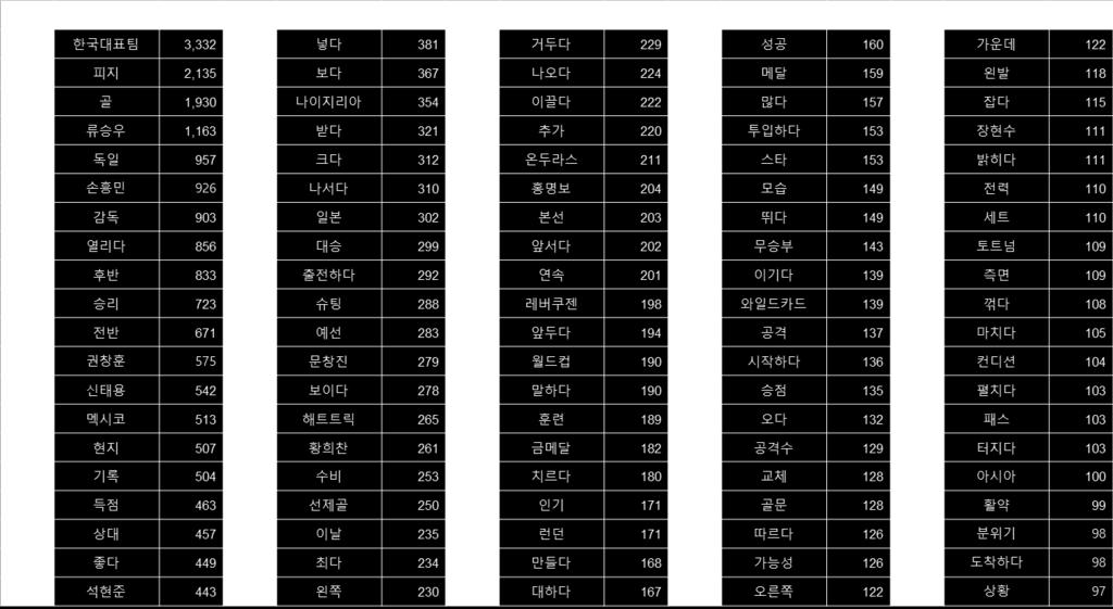 성적에관심 홍명보전대표팀감독에대해회자되고있음 리우올림픽이벤트중 (8월 3일 23시 ~8월 14일 18시 )