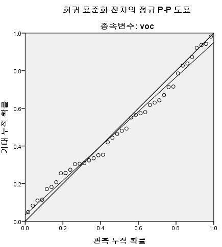 4-5. 스포츠경기력이 VOC 에미치는영향 (8/8) H1-1 H1-2 H1-3 H2 H3-1 H3-2 H3-3