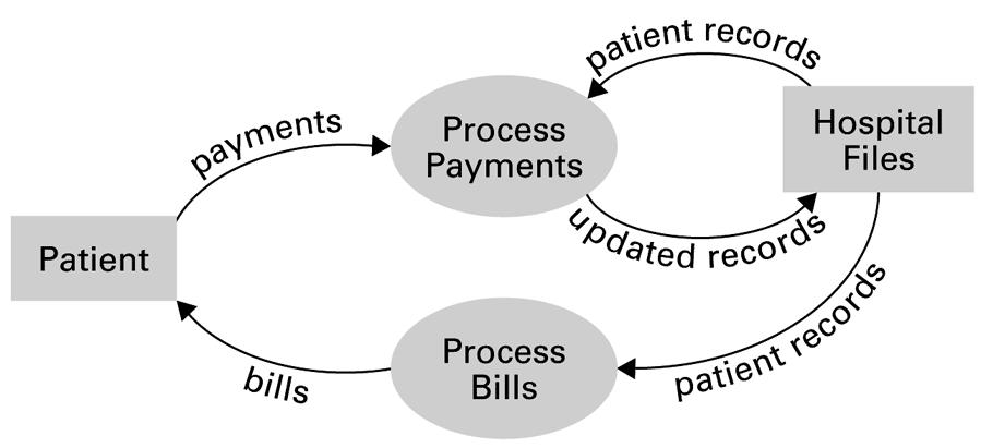 Figure 7.