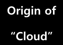 Chap. Ⅰ Cloud Computing 개요 Cloud Computing 정의및특징 Cloud Computing 정의 Cloud Computing 특징 Origin of Cloud Working Definition Comes from the early days of the Internet where we drew the network as a