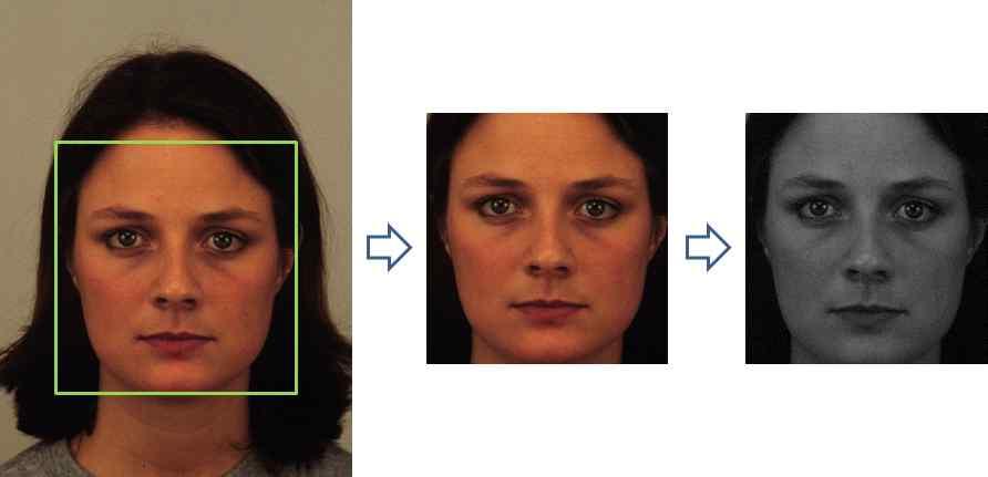 3 : Convolutional Neural Network (In-kyu Choi et al.: Facial Expression Classification Using Deep Convolutional Neural Network) data-set. 10k US Adult Faces Database: 2,222 10,168.