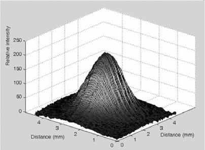 31 경계조건은표면입열 (heat flux) 로써 Fourier 방정식으로주어진다. q" = k T (3) 초기조건 (Initial condition) 은다음과같다. ( x y, z,0) T ( x, y z) T, = 0, (4) 여기서 T 0 : 초기온도 [] 이다. 레이저의열입력모델은레이저가조사되는면에서의명암을측정함으로써알수있다.