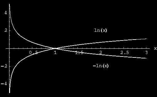 모형비교 서로다른두모형중가능한단순하면서자료를잘설명하는더좋은모형을선택 최소자승법에기반한추정 제곱합에바탕한지수들 (e.g.
