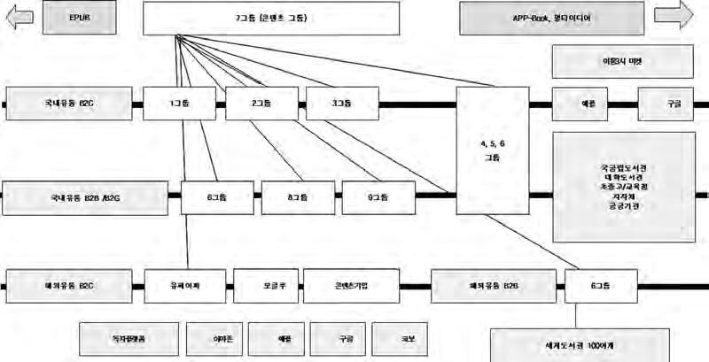 누구나쉽게도전하는전자책창업 55 제 1 그룹 ( 전문전자책유통사 ) 전자책산업원년세대에출발한바로북, 북토피아,