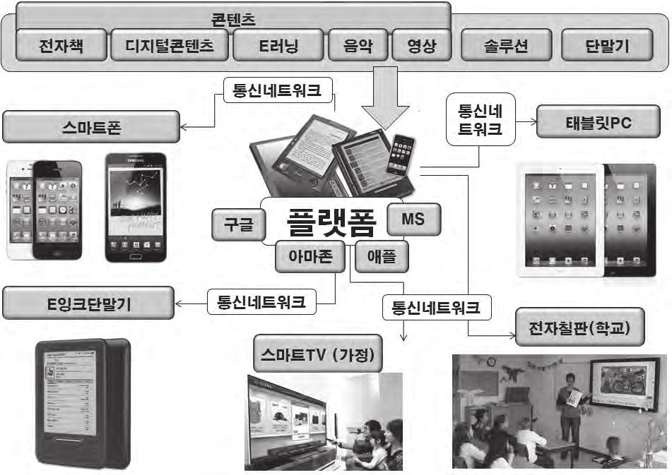 누구나쉽게도전하는전자책창업 67 HP, 소니등세계적인기업들간에치열한전쟁이진행중이고, 최근에는아마존, 구글, 마 이크로소프트까지가세하고있다. 다른한편으로는후발중소업체들이새로운기술로무 장하여도전하고있는시장이기도하다.