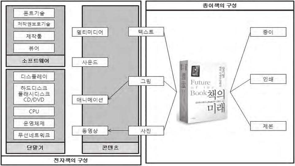 4) 전자책창업전략