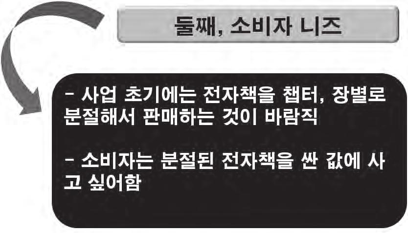 80 전자출판창업입문과정 콘텐츠매니저먼트가중요한이유 전자책은다양한 IT