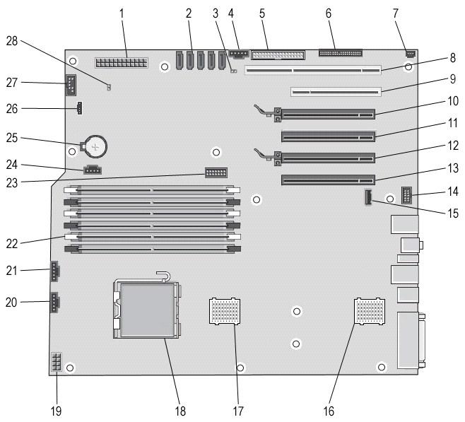 시스템보드정보 Dell Precision T5500 서비스설명서 시스템보드이미지 잊은암호지우기 CMOS 설정지우기 시스템보드이미지 1 주전원커넥터 (POWER1) 15 Type A USB 포트 (INT_USB2) 2 SATA 커넥터 (SATA0~4) 16 CPU 라이저 2(CPU2_RSR2) 3 암호점퍼 (PSWD) 17 CPU 라이저