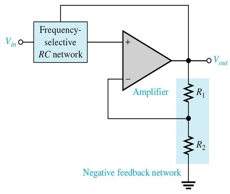 필터응답특성 댐핑계수 (damping factor: DF) General diagram of active filter DF: