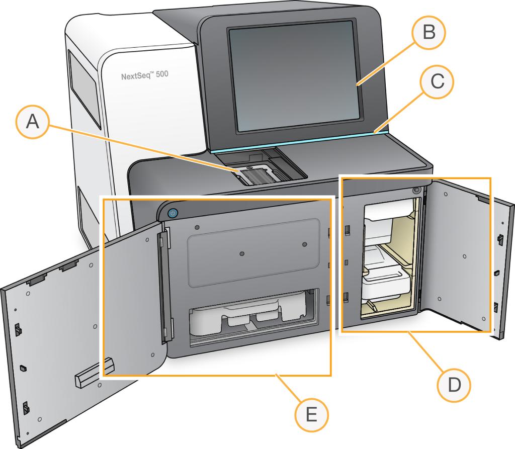 개요 기기컴포넌트 NextSeq 500 시스템은터치스크린모니터와상태표시줄, 세가지부분으로구성됩니다. 그림 1 기기컴포넌트 A 이미지생성부분 - 시퀀싱실행중에플로우셀을수용합니다. B 터치스크린모니터 - 제어소프트웨어인터페이스를사용하여기기구성과설정을활성화합니다.