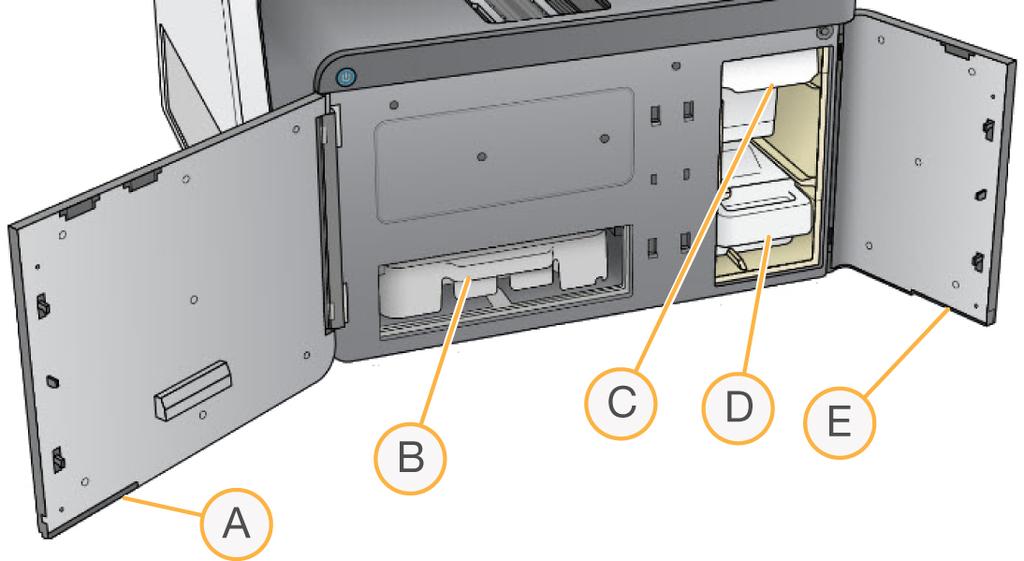 그림 2 시약및완충제부분 기기컴포넌트 NextSeq 소프트웨어 A 시약부분도어 - 도어오른쪽하단의걸쇠를사용하여시약부분을에워쌉니다. 시약부분에는시약카트리지가들어있습니다. Sipper와플루이딕시스템을통해시약이펌프되면플로우셀에펌프됩니다. B 시약카트리지 - 사전충전일회용소모품입니다. C 완충제카트리지 - 사전충전일회용소모품입니다.