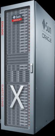 Consolidation for Oracle Databases Custom App IBM Consolidation Exadata X2-8 Exalogic X2-2 Business Need: Cost Savings,