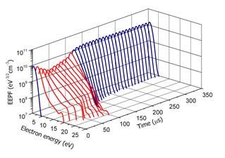 miniplasma - Station Plasma system for wide application 고급기능사항과편리한유저소프트웨어 (Elevated Hardware and onvenient Software) 추가기능사항 Additional faculty