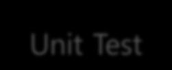 Unit Test Unit Test 테스트대상이되는코드기능의아주작은특정영역, 즉개발자가작성한코드조각을 Test ( 대개특정상황에서의특정메서드를 Test해본다.