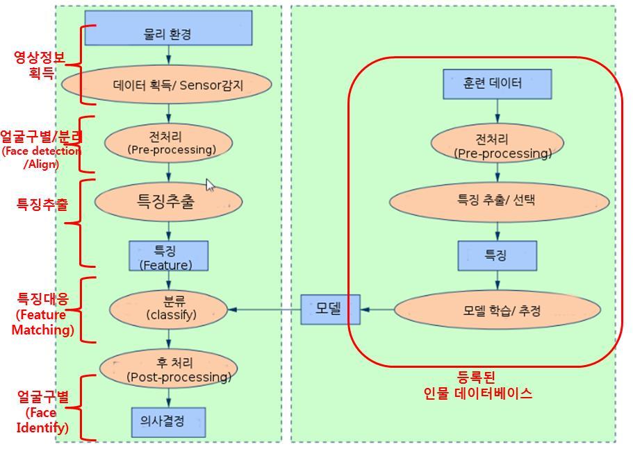 5. 얼굴인식 ( 보안 ) 과 Hadoop (1) 사례 : 미국보스톤마라톤폭발사건 ( 사례 ) 2013 년 8 월 15 일미국보스톤마라톤경주중폭발사건으로 3 명이사망하고수십명이부상당하는사건이발생하였다.