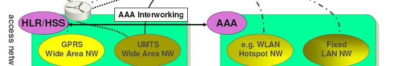 network을통한동시다중전송. Cooperative Transmission Tech.