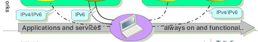 multi-rats Common & Generic RRM required for Cooperative Transmission Src : IST project