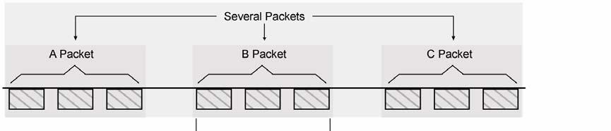 22[0.33mm2] 이상의규격을가지는실드된 Twisted Pair 선을사용해야한다. RS485 Communication Timing Request Packet 과 Response Packet 사이의시간지연타이밍을보인다.