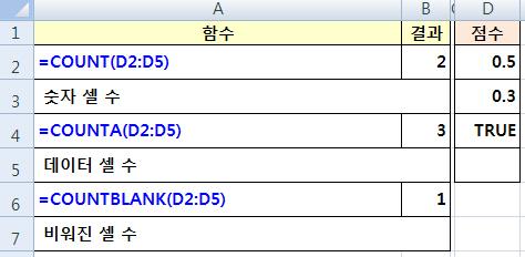 통계 > 개수 Count( 범위 ) CountA( 범위 ) CountBLANK( 범위 )