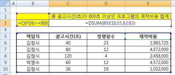 III. 데이터베이스함수 DSUM DSUM 함수는데이터베이스에서조건에만족하는값들의합을구합니다. 데이터베이스함수들은출제율이 높으며사용법이같기때문에반복학습이중요합니다.