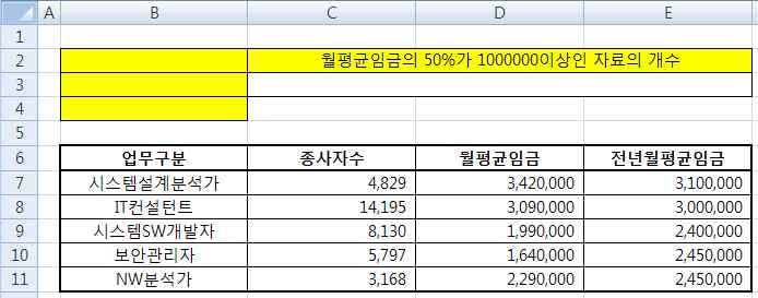 DCOUNTA DCOUNTA 함수는데이터베이스의필드에서찾을조건과일치하는값이들어있는셀의개수 ( 공백데이터 제외 ) 를구합니다.