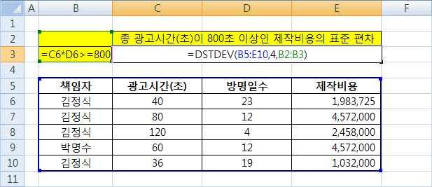 총광고시간 ( 초 ) 는 광고시간 ( 초 ) 방영일수 로계산 조건은 [B2:B3] 영역에작성 DSTDEV 함수사용 =DSTDEV(B5:E10,4,B2:B3)