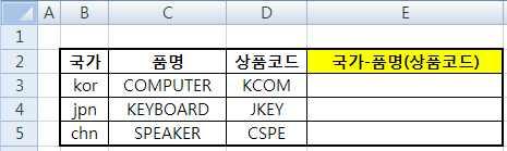 UPPER / LOWER / PROPER UPPER 함수는텍스트에포함된소문자를모두대문자로변환, LOWER 함수는텍스트에포함된대문자를모 두소문자로변환, PROPER