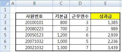 자릿수 : 버릴자릿값을지정하는수이며기본값은 0 입니다. 기본급에근무연수의제곱근을곱하여성과급을구하여보자.