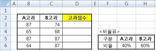 SUMPRODUCT SUMPRODUCT 함수는주어진배열에서해당요소들을모두곱하고그곱의합계계산합니다.