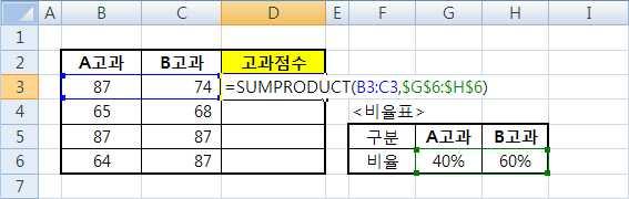 고과별비율을참조하여 A 고과 와 B 고과 의비율에 따른고과점수를구하여보자.