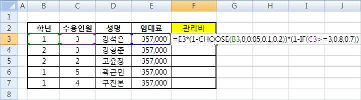 학년별할인율은 1학년이 0%, 2학년은 5%, 3학년은 10%, 4학년은 20% 의할인율적용 수용인원별할인율은 3인실이상인경우 80%, 3인실미만인경우 70% 의할인율적용 관리비 = 임대료 (1-학년별할인율 ) (1-수용인원별할인율 ) CHOOSE 함수사용 =E3*(1-CHOOSE(B3,0,0.05,0.1,0.2))*(1-IF(C3>=3,0.8,0.