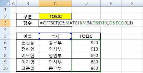 OFFSET, MATCH, MIN 함수사용 MIN( 범위 ) : 범위데이터중가장작은값을구함 =OFFSET(C5,MATCH(MIN(D6:D10),D6:D10,0),1) 1
