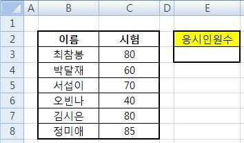 COUNT COUNT 함수는인수목록에서숫자를포함한셀의개수를구합니다. COUNT 를사용하면숫자범위나배열 에서숫자필드의항목수를구할수있습니다.