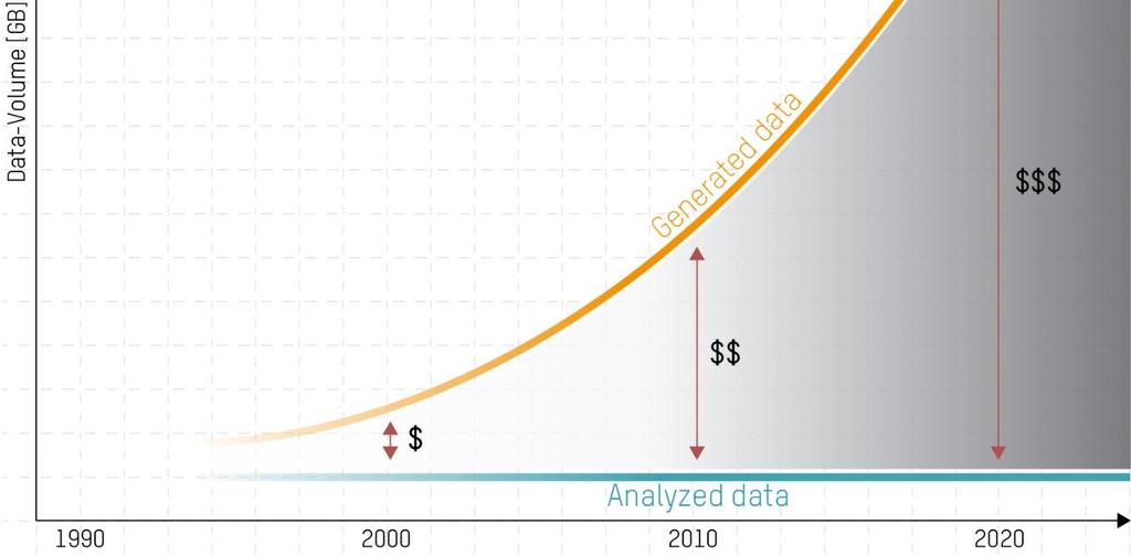 0 Made in China 2025 Industrial IoT The total number of IoT