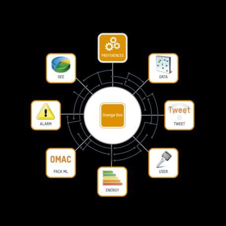 to databases 표준 OPC UA mechanisms의 Embedded