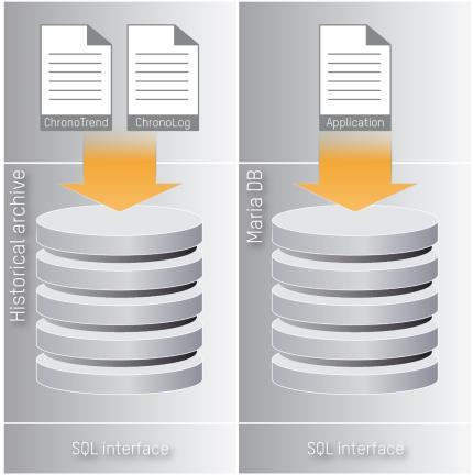 IIoT - B&R Edge Controller 데이터이력실시간 KPI 및현장데이터압축 UCB server