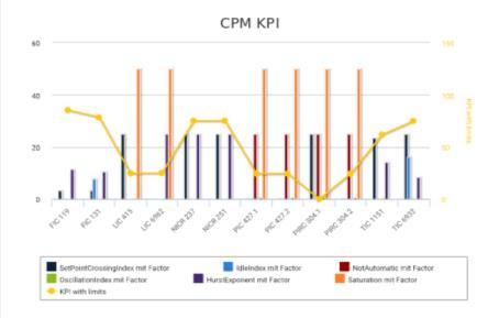 Server with scheduler RESTful API for