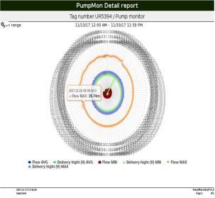 monitoring 효율성모니터링및자산보호 asset performance monitoring (APM)