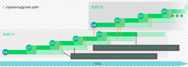 Secure boot (UEFI) System hardening, automatic preconfigured built-in firewall, TLS-encryption