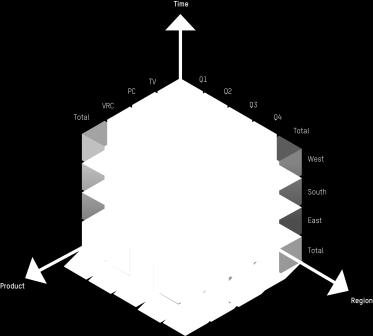 3rdparty packages patterns, relationships and trends 감지