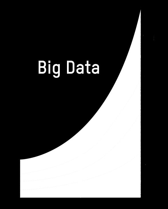 5 TB Exploratory analysis 50 MB Relevant Information Past