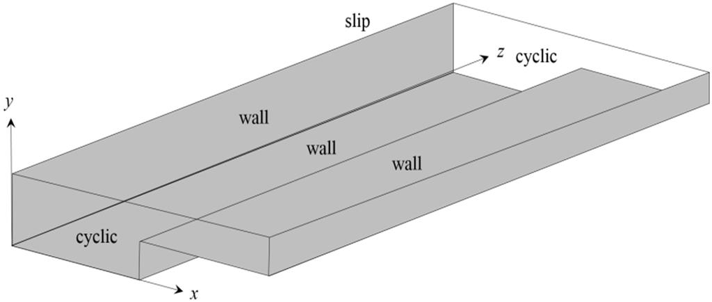 202 D.H. Lee / Ecology and Resilient Infrastructure (2018) 5(4): 199-209 Fig. 2. Computational setup and boundary conditions for the large eddy simulation (LES) used in this study (Lee 2017). Fig. 3.