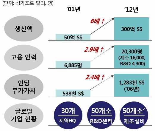 Ⅱ 해외경쟁국의현황 [ / ],, [ / ] 高 [ ] R&D [ ] 00, 15 $270,,