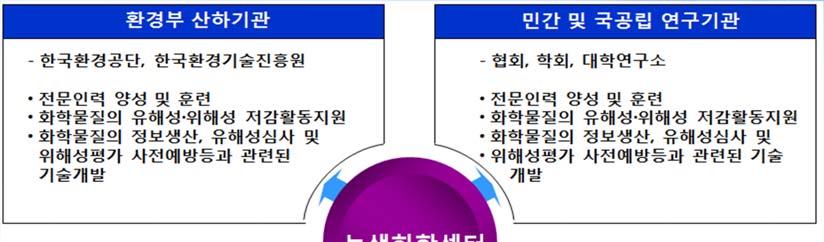 1. 화학물질등록및평가등에관한법률 [ 환경부 ] 주요내용 <