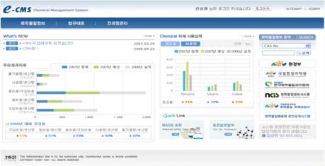 정부지원현황 사업성과 시범사업 업체명산업군주요사업내용주요성과 삼성전기 전기전자 화학물질기준정보표준화 화학물질구매프로세스변경 e-cms 전사시스템구축 표준화및관리체계구축 업무프로세스개선 15.