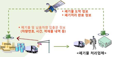 72% 감축 폐기물추적관리체계구축 노벨리스코리아한일시멘트성신양회 금속 시멘트 윤활제구매비용계산 Oil Leak 방지를위한솔루션개발 CMS 전사운영시스템구축 윤활제구매금액절감 공정진단을통한관리비용절감 [e-cms 전사시스템 ] [