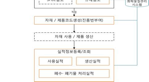 Ⅲ. 사업수행결과 1.